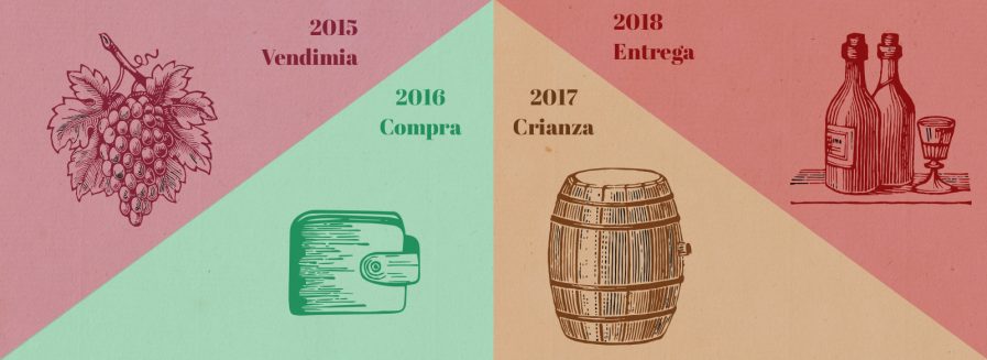 ¿Qué es la venta de vino en primeur?