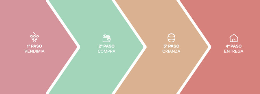 ¿Qué es la venta de vino en primeur?