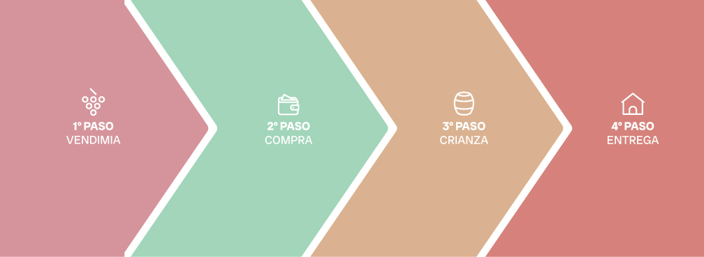 ¿Qué es la venta de vino en primeur?