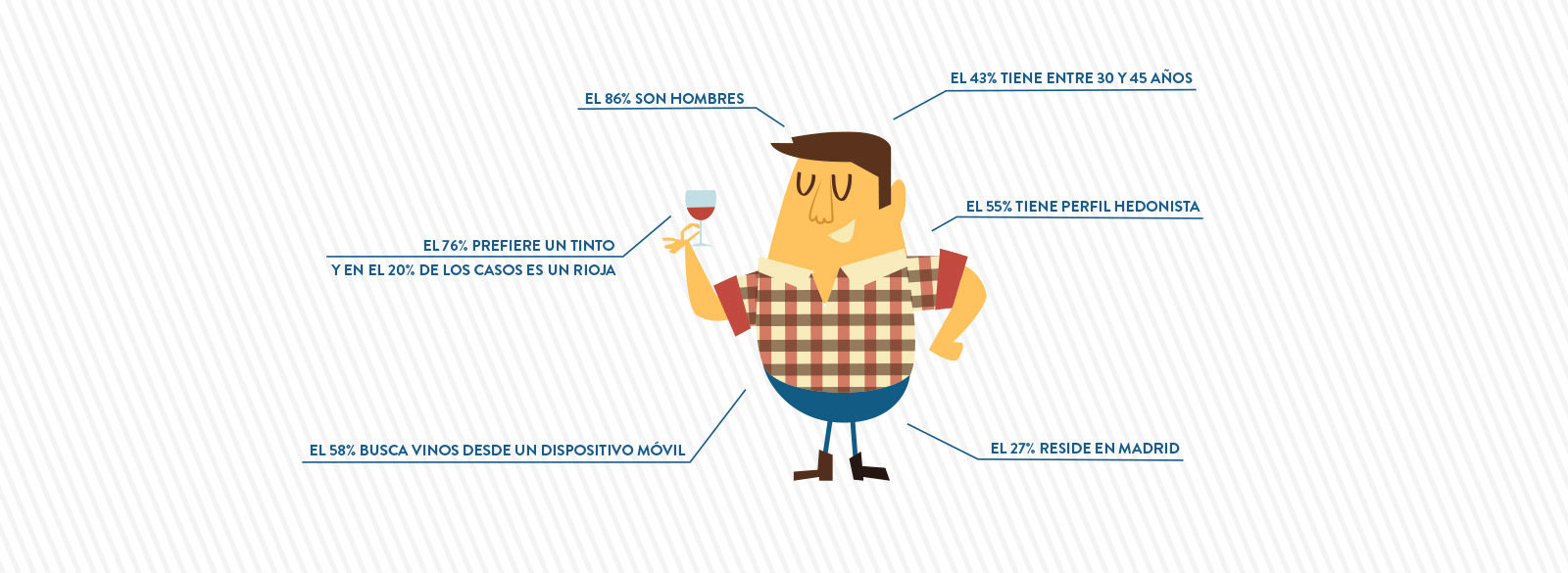 Así es el comprador online de vinos en España